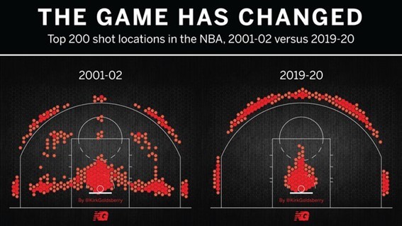 data anlaytics no basquete